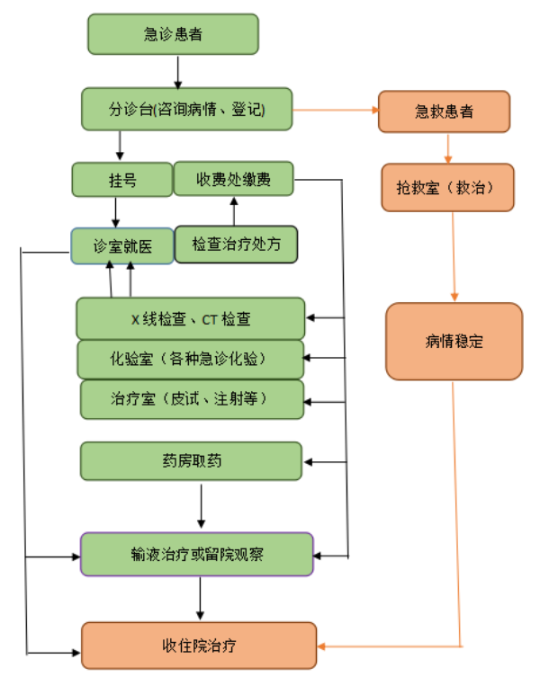 已编辑图片