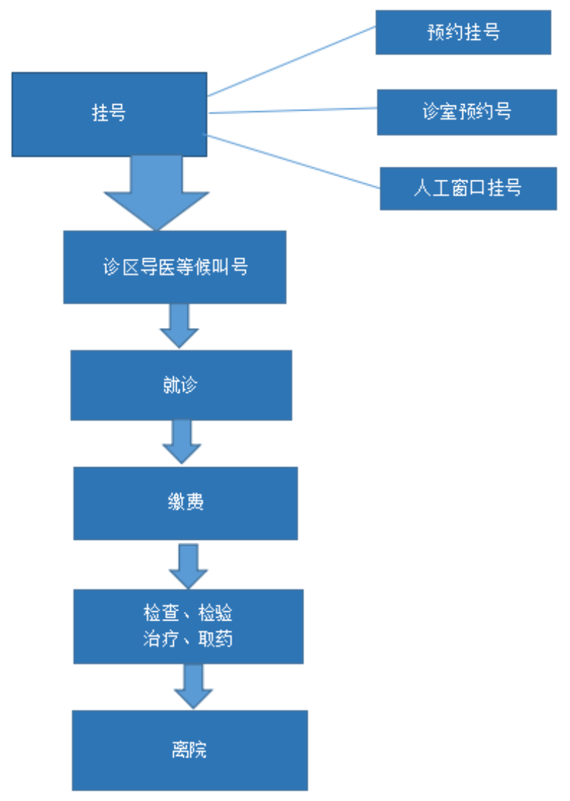 已编辑图片